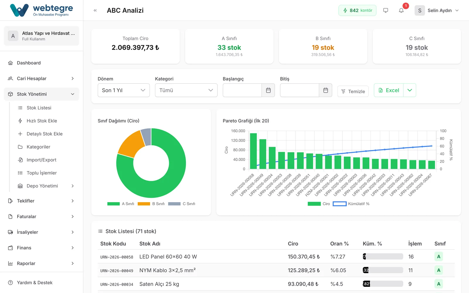 Stok raporları ve ABC analizi ekranı